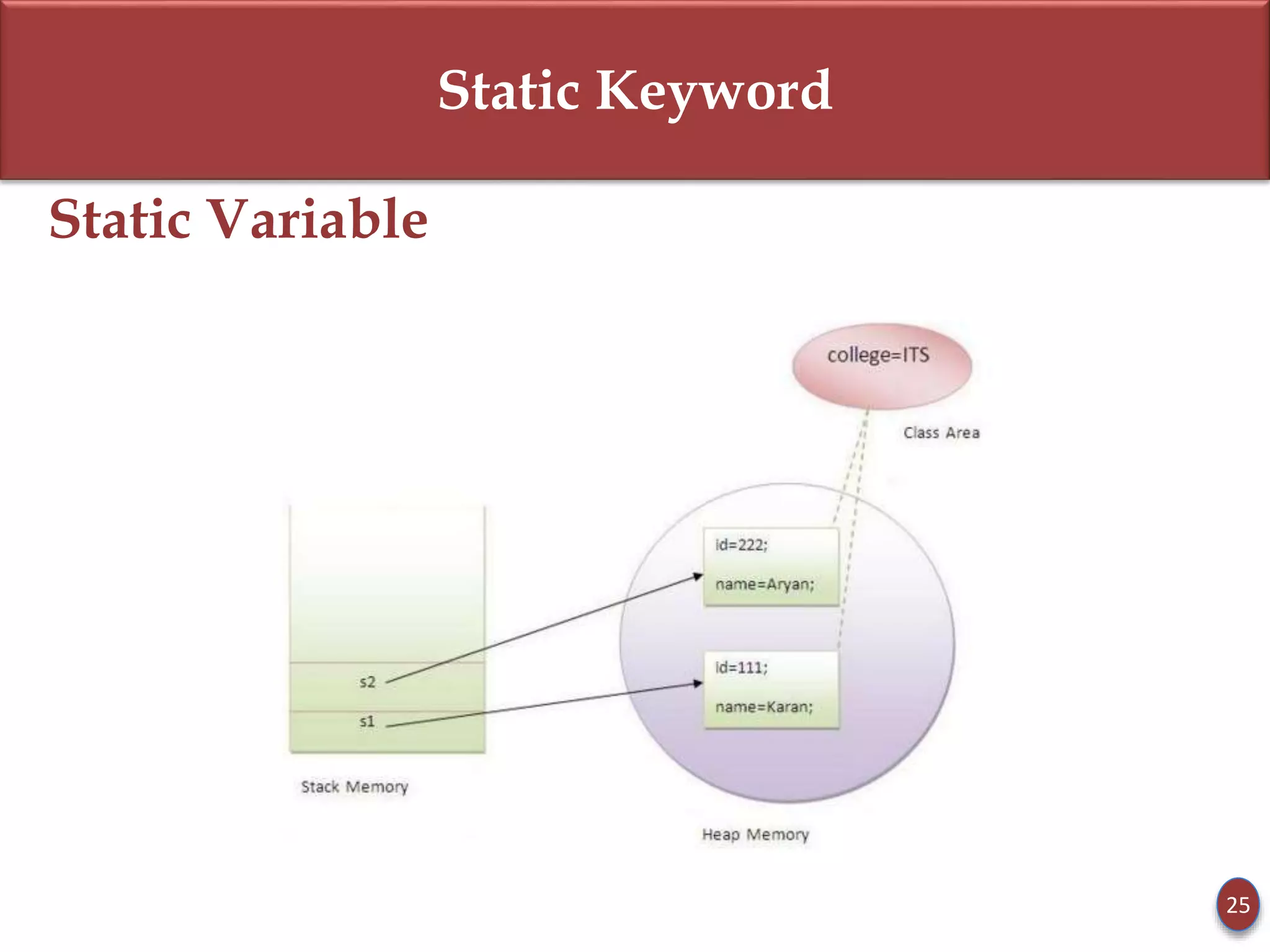 Static Keyword
Static Variable
25
 