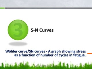 S-N Curves

Wöhler curve/SN curves - A graph showing stress
as a function of number of cycles in fatigue.
Atta ul Haq GIK Institute-Fall 2013

19

 