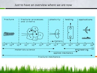 Just to have an overview where we are now

Atta ul Haq GIK Institute-Fall 2013

2

 