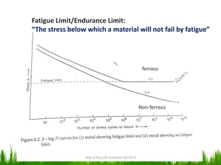 Fatigue Limit/Endurance Limit:
“The stress below which a material will not fail by fatigue”

ferrous

Non-ferrous

Atta ul Haq GIK Institute-Fall 2013

21

 