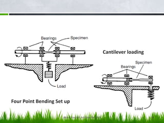 Cantilever loading

Four Point Bending Set up
Atta ul Haq GIK Institute-Fall 2013

24

 