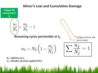 Miner’s Law and Cumulative Damage
Fatigue life
consumed at
S1

Remaining cycles permissible at S2

Fatigue Failure will
occur when

N1 = lifetime at S1
n1 = Number of cycles applied till S1

Atta ul Haq GIK Institute-Fall 2013

26

 