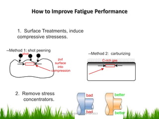 How to Improve Fatigue Performance
1. Surface Treatments, induce
compressive stressess.
--Method 1: shot peening

--Method 2: carburizing

shot
put
surface
into
compression

2. Remove stress
concentrators.

C-rich gas

bad

better

bad

better

Atta ul Haq GIK Institute-Fall 2013

28

 