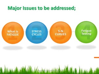 Major Issues to be addressed;

What is
FATIGUE

STRESS
CYCLES

S-N
CURVES

Atta ul Haq GIK Institute-Fall 2013

Fatigue
Testing

3

 