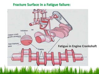Fracture Surface in a Fatigue failure:

Fatigue in Engine Crankshaft
Striation
High magnification SEM Image

Atta ul Haq GIK Institute-Fall 2013

8

 