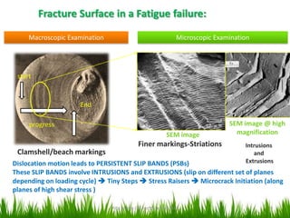 Fracture Surface in a Fatigue failure:
Macroscopic Examination

Microscopic Examination

start

End
progress
SEM image

Clamshell/beach markings

Finer markings-Striations

SEM image @ high
magnification
Intrusions
and
Extrusions

Dislocation motion leads to PERSISTENT SLIP BANDS (PSBs)
These SLIP BANDS involve INTRUSIONS and EXTRUSIONS (slip on different set of planes
depending on loading cycle)  Tiny Steps  Stress Raisers  Microcrack Initiation (along
planes of high shear stress )
Atta ul Haq GIK Institute-Fall 2013

9

 