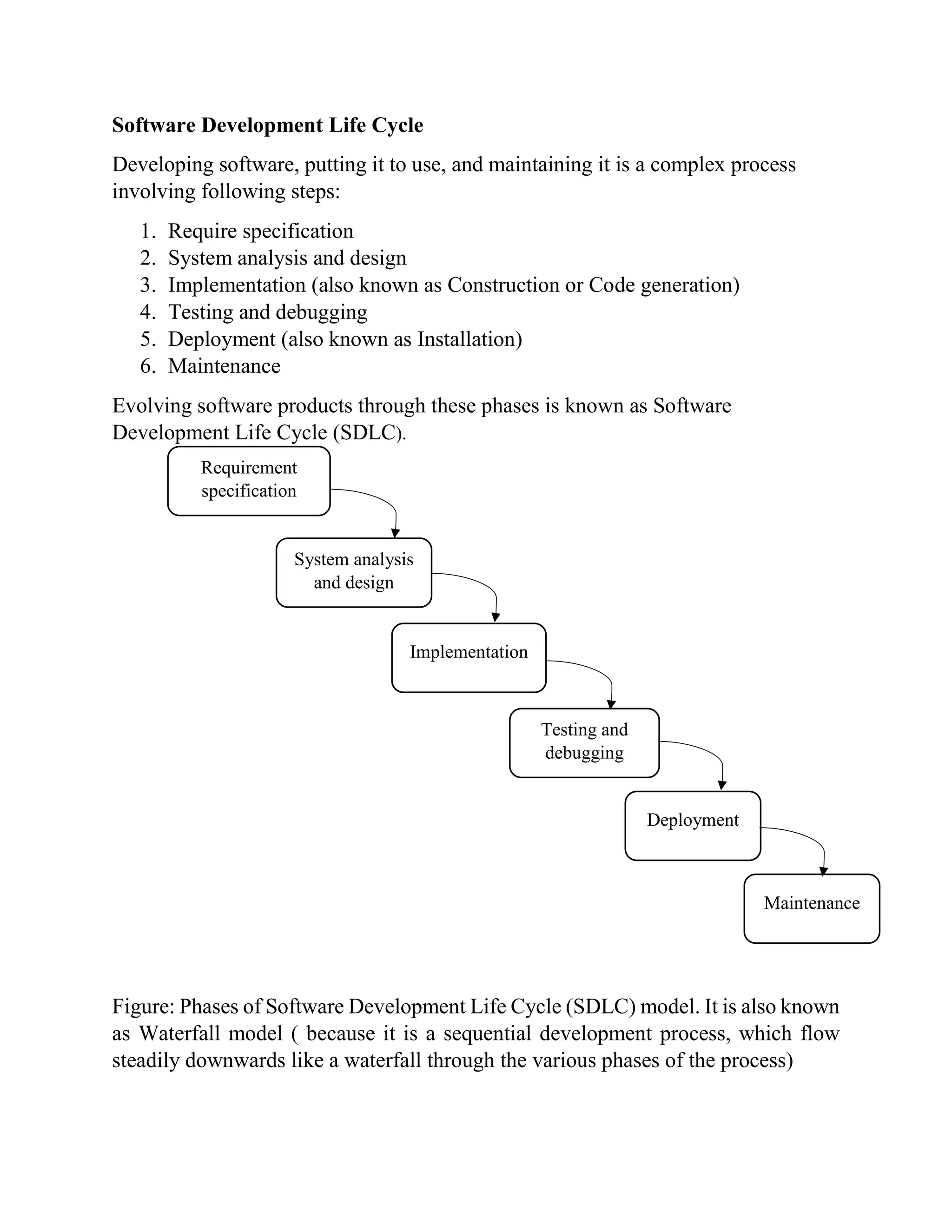 Software Development Life Cycle
Developing software, putting it to use, and maintaining it is a complex process
involving following steps:
1. Require specification
2. System analysis and design
3. Implementation (also known as Construction or Code generation)
4. Testing and debugging
5. Deployment (also known as Installation)
6. Maintenance
Evolving software products through these phases is known as Software
Development Life Cycle (SDLC).
Figure: Phases of Software Development Life Cycle (SDLC) model. It is also known
as Waterfall model ( because it is a sequential development process, which flow
steadily downwards like a waterfall through the various phases of the process)
Requirement
specification
System analysis
and design
Implementation
Testing and
debugging
Deployment
Maintenance
 