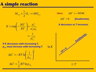 A simple reaction
Kln
T/1
Exotherm
ic
∆H
< 0
Here: 30540−=∆ 
H
0<∆ 
H (Exothermic)
K decreases as T increases.
)(2)(
2
1
ss MOOM →+
y
B
x
A
z
C
aa
a
RT
G
K =




 ∆
−=

exp
2/1
2
1
op
=
If K decreases with increasing T,
pO2 must increase with increasing T.
2
1
2
1
ln








−=∆
Op
RTG
2
ln
2
1
OpRTG =∆ 
 