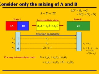 Consider only the mixing of A and B
State I
1A 1B
CBA 2→+
State II
2CCnBnAn CBA ++
Intermediate state
III GGG −=∆ 

BAC GGG −−= 2
0
0
2
AB nn =
BAC nnn −−= 2
An22 −=
( )An−= 12
An
An
( )An−12
CCBBAA nnnG µµµ ++=
( ) CABAAA nnn µµµ −++= 12
Reaction coordinate
An
Bn
Cn
1
1
0
For any intermediate state:
 