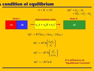 A condition of equilibrium
State I State II
CBA 2→+
1A 1B 2CCnBnAn CBA ++
Intermediate state
III GGG −=∆ 

BAC GGG −−= 2
( )CBA aaaRTG ln2lnln −+=∆ 






=∆ 2
ln
C
BA
a
aa
RTG






−=∆
BA
C
aa
a
RTG
2
ln
KRTG ln−=∆  K is defined as an
“Equilibrium Constant”
 