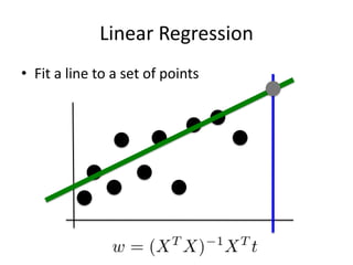 Linear RegressionFit a line to a set of points