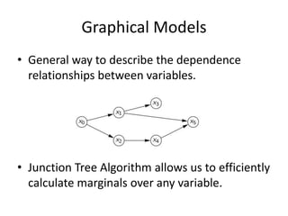 Graphical ModelsGeneral way to describe the dependence relationships between variables.Junction Tree Algorithm allows us to efficiently calculate marginals over any variable.