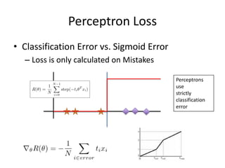 Perceptron LossClassification Error vs. Sigmoid ErrorLoss is only calculated on MistakesPerceptrons usestrictly classificationerror