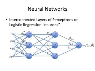 Neural NetworksInterconnected Layers of Perceptrons or Logistic Regression “neurons”