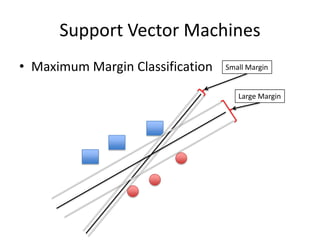 Support Vector MachinesMaximum Margin ClassificationSmall MarginLarge Margin