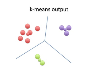 k-means output