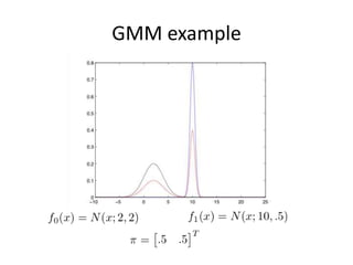 GMM example