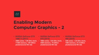 Enabling Modern
Computer Graphics - 2
• NVIDIA GeForce GTX
1080 Ti (2017)
• 3584 cores, 1.58 GHz clock,
11GB memory, 139 billion
pixels/second fill rate
• NVIDIA GeForce GTX
970 (2014)
• 1664 cores, 1.05 GHz clock,
4GB memory, 75 billion
pixels/second fill rate
• NVIDIA GeForce GTX
460 (2010)
• 336 cores, 1.35 GHz clock,
1GB memory, 37.8 billion
pixels/second fill rate
 