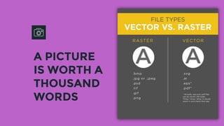 A PICTURE
IS WORTH A
THOUSAND
WORDS
 