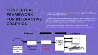 CONCEPTUAL
FRAMEWORK
FOR INTERACTIVE
GRAPHICS
 Graphics library/package is intermediary between application and display
hardware (Graphics System)
 Application program maps application objects to views (images) of those
objects by calling on graphics library. Application model may contain lots of
non-graphical data (e.g., non-geometric object properties)
 User interaction results in modification of image and/or model
This hardware and software framework is 5 decades old but is still useful
 