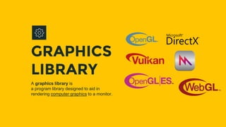 A graphics library is
a program library designed to aid in
rendering computer graphics to a monitor.
GRAPHICS
LIBRARY
 