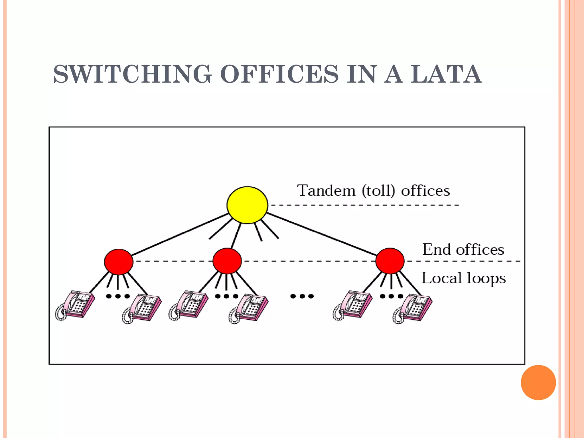 SWITCHING OFFICES IN A LATA
 