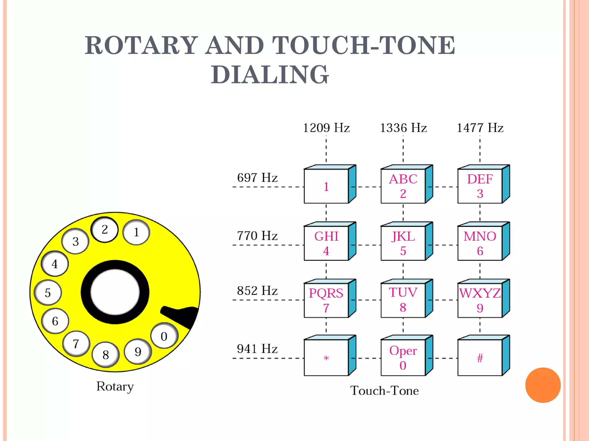 ROTARY AND TOUCH-TONE
DIALING
 