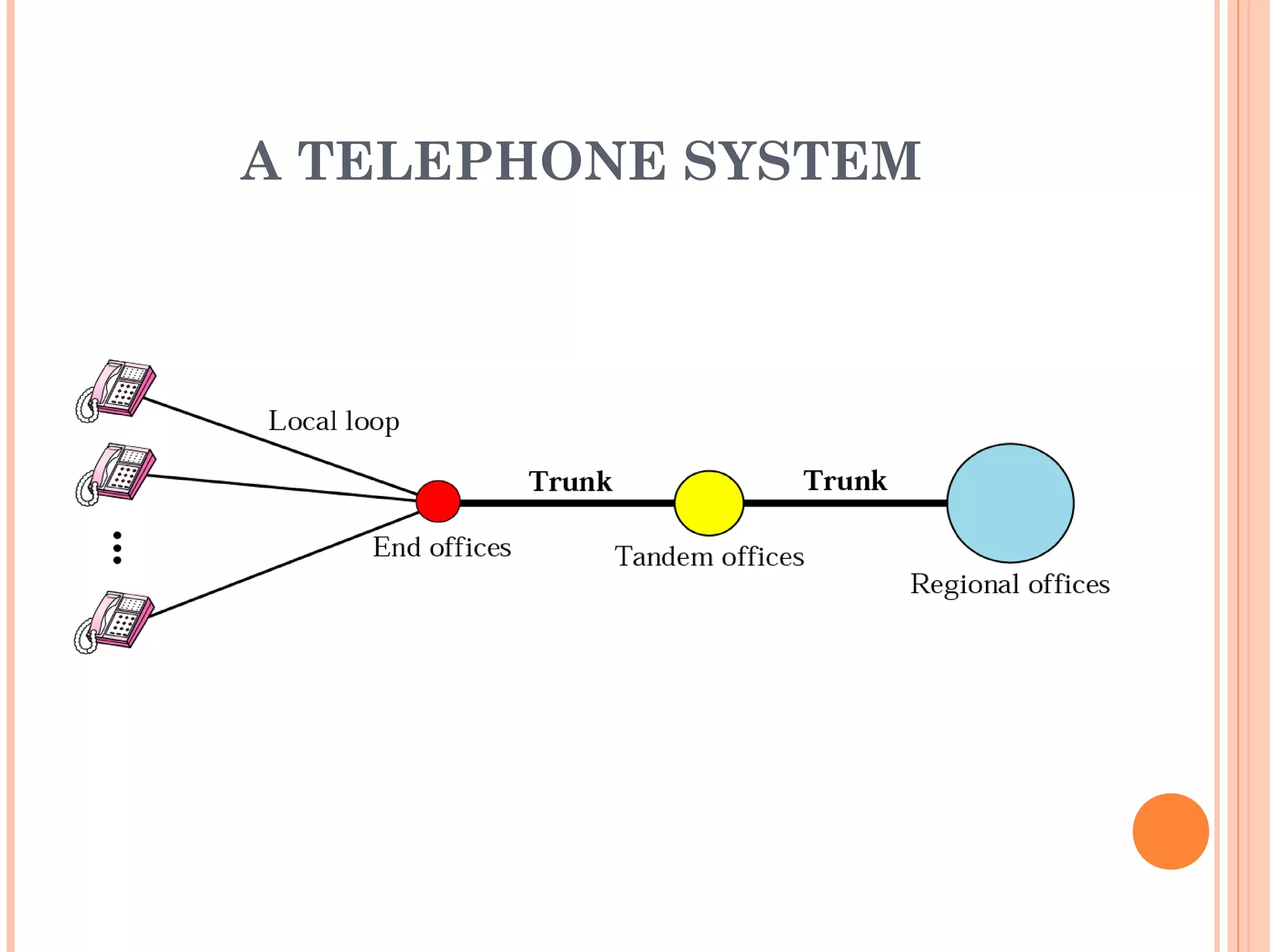 A TELEPHONE SYSTEM
 