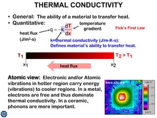 THERMAL CONDUCTIVITY •  General:   The ability of a material to transfer heat. •  Quantitative: Atomic view:   Electronic and/or Atomic vibrations in hotter region carry energy (vibrations) to cooler regions. In a metal, electrons are free and thus dominate thermal conductivity. In a ceramic, phonons are more important. Fick’s First Law temperature gradient k=thermal conductivity (J/m-K-s):  Defines material’s ability to transfer heat. heat flux (J/m 2 -s) 