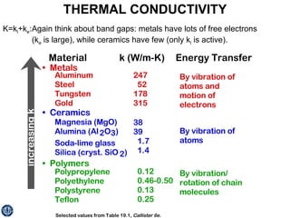 Selected values from Table 19.1,  Callister 6e . K=k l +k e : Again think about band gaps: metals have lots of free electrons  (k e  is large), while ceramics have few (only k l  is active). THERMAL CONDUCTIVITY 