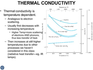 Thermal conductivity is temperature dependent. Analagous to electron scattering. Usually first decreases with increasing temperature Higher Temp=more scattering of electrons AND phonons, thus less transfer of heat. Then increases at still higher temperatures due to other processes we haven‘t  considered in this class (radiative heat transfer—eg. IR lamps). THERMAL CONDUCTIVITY 