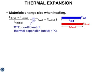 THERMAL EXPANSION •  Materials change size when heating. CTE: coefficient of thermal expansion (units: 1/K) 