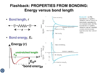 Flashback: PROPERTIES FROM BONDING: Energy versus bond length •  Bond length , r •  Bond energy , E o 