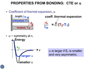 PROPERTIES FROM BONDING:  CTE or   •  Coefficient of thermal expansion ,   •     ~ symmetry at r o is larger if E o  is smaller  and very asymmetric. 