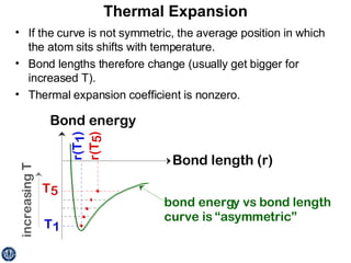 Thermal Expansion If the curve is not symmetric, the average position in which the atom sits shifts with temperature. Bond lengths therefore change (usually get bigger for increased T). Thermal expansion coefficient is nonzero. 