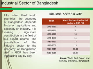 Industrial sector (ict) in bangladesh | PPT