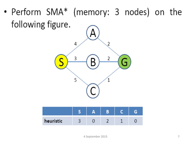 Lecture 18 simplified memory bound a star algorithm | PPTX | Technology ...