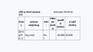 cÖ‡`q †bvU wnmve wnmv‡ei †KvW bs
200
Zvwi
L
wnmve
wk‡ivbvg
†idv
:
†Ww
eU
(UvK
v)
†µwW
U
(UvKv)
e¨v‡jÝ
(UvKv)
2013
gvP
©3
hš¿cvwZ Rv.
1
30,000 30,000
 