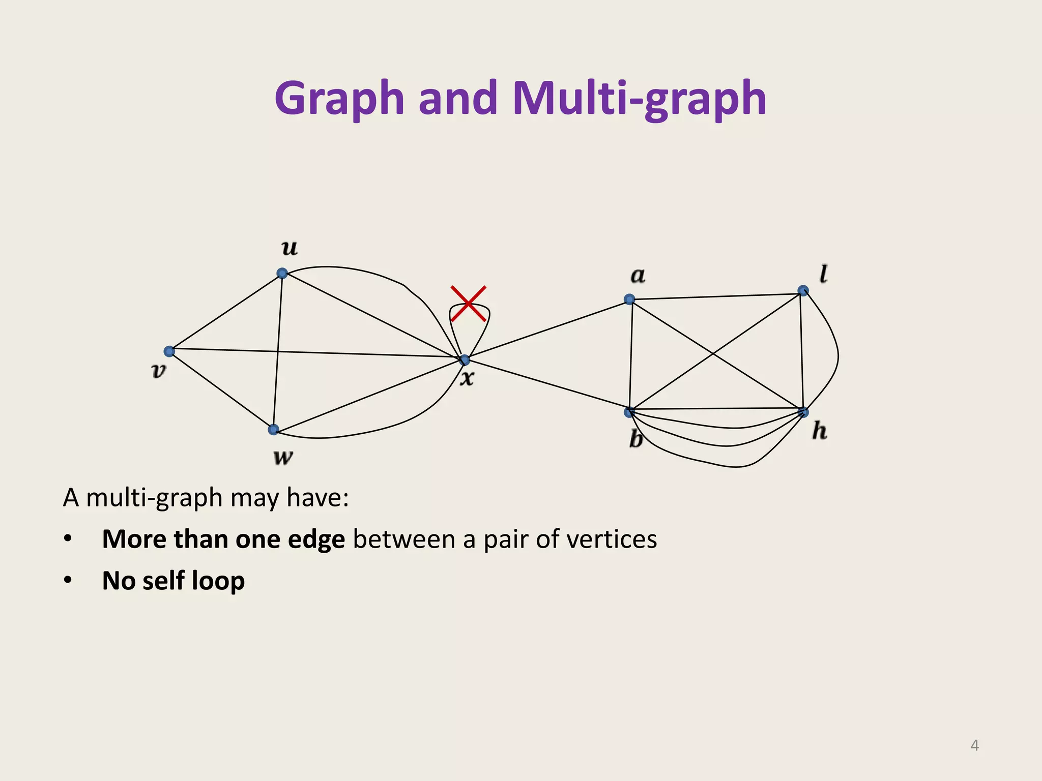 Graph and Multi-graph

A multi-graph may have:
• More than one edge between a pair of vertices
• No self loop

4

 