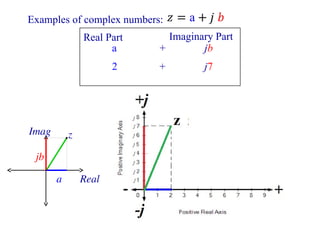 Comprehensive Review of Complex Numbers in Electrical Networks | PPT