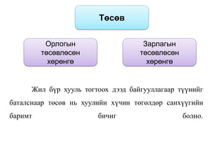 Төсөв
Зарлагын
төсөвлөсөн
хөрөнгө
Орлогын
төсөвлөсөн
хөрөнгө
Жил бүр хууль тогтоох дээд байгууллагаар түүнийг
баталснаар төсөв нь хуулийн хүчин төгөлдөр санхүүгийн
баримт бичиг болно.
 