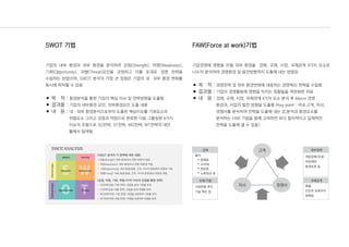 SWOT ANALYSIS
Strengths Weaknesses
Opportunities Threats
Helpful Harmful
InternaloriginExternalorigin
 