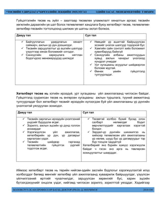 БОЛОВСРУУЛСАН ПРОФЕССОР БАГШ, ДОКТОР (PH.D) Д.ЭНХЧИМЭГ 2018 ОН
“ТӨСВИЙН УДИРДЛАГА”ХИЧЭЭЛИЙН ЛЕКЦИЙН ЭМХЭТГЭЛ ЭДИЙН ЗАСАГ, МЕНЕЖМЕНТИЙН ТЭНХИМ
Гүйцэтгэлийн төсөв нь зүйл – заалтаар төсөвлөх уламжлалт хяналтын аргаас төсвийн
хөгжлийн дараагийн үе шат болох төлөвлөгөөт хандлага буюу хөтөлбөрт төсөв, төлөвлөгөө-
хөтөлбөр-төсвийн тогтолцоонд шилжих үе шатны эхлэл болжээ.
Давуу тал Сул тал
 Байгууллагын удирдлагын хяналт
сайжирч, ажлын үр дүн дээшилдэг.
 Төсвийн зарцуулалтыг үр ашгийн шалгуур
үзүүлтээр хянах боломжийг олгодог.
 Санхүүгийн хариуцлага нягтлан
бодогчдоос менежерүүдэд шилждэг
 Нөөцийг үр ашигтай байршуулсан
эсэхийг үнэлэх шалгуур тодорхой бус
 Хамгийн сайн сонголт хийх боломжит
хувилбарууд байхгүй
 Санхүүгийн албаны ажилтнуудын
хувьд ажлын чанарыг үнэлэхэд
хүндрэл учирдаг
 Урт хугацааны асуудлыг шийдвэрлэх
боломж муутай.
 Өмнөх үеийн гүйцэтгэлд
тулгуурладаг.
Хөтөлбөрт төсөв нь хэтийн ирээдүй, урт хугацааны үйл ажиллагаанд чиглэсэн байдаг.
Гүйцэтгэлд суурилсан төсөв нь өнгөрсөн хугацааны ажлын туршлага, түүний амжилтанд
тулгуурладаг бол хөтөлбөрт төсвийг ирээдүйн хүлээгдэж буй үйл ажиллагааны үр дүнгийн
үнэлгээтэй уялдуулан зохиодог.
Давуу тал Сул тал
 Төсвийн зарлагын ирээдүйн үнэлгээний
үндсийг бүрдүүлж өгдөг.
 Зорилго, ажлын эцсийн үр дүнд голлон
анхаардаг
 Хэрэгжүүлсэн үйл ажиллагаа,
хөтөлбөрийн үр дүн, үр дагаврыг
харгалзан үздэг.
 Төсвийн шийдвэр гаргахад
төлөвлөлтийн гүйцэтгэх үүргийг
тодотгож өгдөг.
 Төсөвтэй холбоо бүхий бусад олон
салбарт нөлөөлдөг бодит
өөрчлөлтүүдийг харгалзах хэрэгтэй
болдог.
 Зардал-үр дүнгийн шинжилгээ нь
хийхээр төлөвлөсөн үйл ажиллагааны
үр нөлөө, шууд бус үр дагавруудыг тэр
бүр тооцож чаддаггүй
Хөтөлбөрийг янз бүрийн хүмүүс хэрэгжүүлж
байдаг ч гэсэн энэ арга нь төвлөрсөн
зохицуулалтыг шаарддаг.
Иймээс хөтөлбөрт төсөв нь төрийн нийгэм-эдийн засгийн бодлогыг хэрэгжүүлэхтэй илүү
холбогддог бөгөөд мөнгийг хөтөлбөр үйл ажиллагаанд хуваарилж байршуулдаг, үзүүлсэн
үйлчилгээний өртгийг чухалчилдаг, зарцуулсан хөрөнгийг бус, харин эцсийн
бүтээгдэхүүнийг онцолж үздэг, нийгэмд чиглэсэн зорилго, зорилттой уялддаг. Хэдийгээр
 