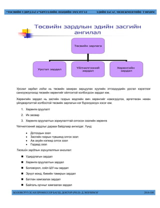БОЛОВСРУУЛСАН ПРОФЕССОР БАГШ, ДОКТОР (PH.D) Д.ЭНХЧИМЭГ 2018 ОН
“ТӨСВИЙН УДИРДЛАГА”ХИЧЭЭЛИЙН ЛЕКЦИЙН ЭМХЭТГЭЛ ЭДИЙН ЗАСАГ, МЕНЕЖМЕНТИЙН ТЭНХИМ
Урсгал зардал гэдэг нь төсвийн захиран зарцуулах хуулийн этгээдүүдийн урсгал хэрэглээг
санхүүжүүлэхэд төсвийн хөрөнгийг ойлгохтой холбогдсон зардал юм.
Хөрөнгийн зардал нь засгийн газрын мэдлийн өмч хөрөнгийг нэмэгдүүлэх, өргөтгөсөн нөхөн
үйлдвэрлэлтэй холбоотой төсвийн зарлагын нэг бүрэлдэхүүн хэсэг юм.
1. Хөрөнгө оруулалт
2. Их засвар
3. Хөрөнгө оруулалтын зориулалттай олгосон зээлийн хөрөнгө
Үйлчилгээний зардлыг дараах байдлаар ангилдаг. Үүнд:
 Дотоодын зээл
 Засгийн газрын түвшинд олгох зээл
 Аж ахуйн нэгжид олгох зээл
 Гадаад зээл
Төсвийн зардлын зориулалтын ангилал:
 Удирдлагын зардал
 Хөрөнгө оруулалтын зардал
 Боловсрол, соёл ШУ-ны зардал
 Эрүүл мэнд, биеийн тамирын зардал
 Батлан хамгаалах зардал
 Байгаль орчныг хамгаалах зардал
 