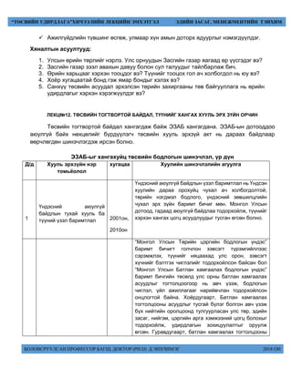 БОЛОВСРУУЛСАН ПРОФЕССОР БАГШ, ДОКТОР (PH.D) Д.ЭНХЧИМЭГ 2018 ОН
“ТӨСВИЙН УДИРДЛАГА”ХИЧЭЭЛИЙН ЛЕКЦИЙН ЭМХЭТГЭЛ ЭДИЙН ЗАСАГ, МЕНЕЖМЕНТИЙН ТЭНХИМ
 Ажилгүйдлийн түвшинг өсгөж, улмаар хүн амын доторх ядуурлыг нэмэгдүүлдэг.
Хяналтын асуултууд:
1. Улсын өрийн төрлийг нэрлэ. Улс орнуудын Засгийн газар яагаад өр үүсгэдэг вэ?
2. Засгийн газар зээл авахын давуу болон сул талуудыг тайлбарлаж бич.
3. Өрийн харьцааг хэрхэн тооцдог вэ? Түүнийг тооцох гол ач холбогдол нь юу вэ?
4. Хоёр хугацаатай бонд гэж ямар бондыг хэлэх вэ?
5. Санхүү төсвийн асуудал эрхэлсэн төрийн захиргааны төв байгууллага нь өрийн
удирдлагыг хэрхэн хэрэгжүүлдэг вэ?
ЛЕКЦ№12. ТӨСВИЙН ТОГТВОРТОЙ БАЙДАЛ, ТҮҮНИЙГ ХАНГАХ ХУУЛЬ ЭРХ ЗҮЙН ОРЧИН
Төсвийн тогтвортой байдал хангагдаж байж ЭЗАБ хангагдана. ЭЗАБ-ын дотооддоо
аюулгүй байх нөхцөлийг бүрдүүлэгч төсвийн хууль эрхзүй акт нь дараах байдлаар
өөрчлөгдөн шинэчлэгдэж ирсэн болно.
ЭЗАБ-ыг хангахуйц төсвийн бодлогын шинэчлэл, үр дүн
Д/д Хууль эрхзүйн нэр
томьёолол
хугацаа Хуулийн шинэчлэлийн агуулга
1
Үндэсний аюулгүй
байдлын тухай хууль ба
түүний үзэл баримтлал 2001он,
2010он
Үндэсний аюулгүй байдлын үзэл баримтлал нь Үндсэн
хуулийн дараа орохуйц чухал ач холбогдолтой,
төрийн нэгдмэл бодлого, үндэсний зөвшилцлийн
чухал эрх зүйн баримт бичиг мөн. Монгол Улсын
дотоод, гадаад аюулгүй байдлаа тодорхойлж, түүнийг
хэрхэн хангах цогц асуудлуудыг тусган өгсөн болно.
“Монгол Улсын Төрийн цэргийн бодлогын үндэс”
баримт бичигт голчлон зэвсэгт түрэмгийллээс
сэрэмжлэх, түүнийг няцаахад улс орон, зэвсэгт
хүчнийг бэлтгэх чиглэлийг тодорхойлсон байсан бол
“Монгол Улсын Батлан хамгаалах бодлогын үндэс”
баримт бичгийн төсөлд улс орны батлан хамгаалах
асуудлыг тогтолцоогоор нь авч үзэж, бодлогын
чиглэл, үйл ажиллагааг нарийвчлан тодорхойлсон
онцлогтой байна. Хоёрдугаарт, Батлан хамгаалах
тогтолцооны асуудлыг тусгай бүлэг болгон авч үзэж
бүх нийтийн оролцоонд тулгуурласан улс төр, эдийн
засаг, нийгэм, цэргийн арга хэмжээний цогц болохыг
тодорхойлж, удирдлагын зохицуулалтыг оруулж
өгсөн. Гуравдугаарт, батлан хамгаалах тогтолцооны
 