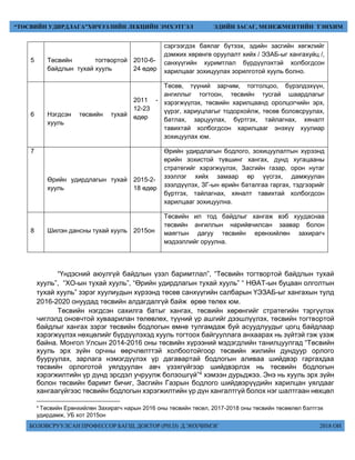 БОЛОВСРУУЛСАН ПРОФЕССОР БАГШ, ДОКТОР (PH.D) Д.ЭНХЧИМЭГ 2018 ОН
“ТӨСВИЙН УДИРДЛАГА”ХИЧЭЭЛИЙН ЛЕКЦИЙН ЭМХЭТГЭЛ ЭДИЙН ЗАСАГ, МЕНЕЖМЕНТИЙН ТЭНХИМ
5 Төсвийн тогтвортой
байдлын тухай хууль
2010-6-
24 өдөр
сэргээгдэх баялаг бүтээх, эдийн засгийн хөгжлийг
дэмжих хөрөнгө оруулалт хийх / ЭЗАБ-ыг хангахуйц /,
санхүүгийн хуримтлал бүрдүүлэхтэй холбогдсон
харилцааг зохицуулах зорилготой хууль болно.
6 Нэгдсэн төсвийн тухай
хууль
2011 -
12-23
өдөр
Төсөв, түүний зарчим, тогтолцоо, бүрэлдэхүүн,
ангиллыг тогтоон, төсвийн тусгай шаардлагыг
хэрэгжүүлэх, төсвийн харилцаанд оролцогчийн эрх,
үүрэг, хариуцлагыг тодорхойлж, төсөв боловсруулах,
батлах, зарцуулах, бүртгэх, тайлагнах, хяналт
тавихтай холбогдсон харилцааг энэхүү хуулиар
зохицуулах юм.
7
Өрийн удирдлагын тухай
хууль
2015-2-
18 өдөр
Өрийн удирдлагын бодлого, зохицуулалтын хүрээнд
өрийн зохистой түвшинг хангах, дунд хугацааны
стратегийг хэрэгжүүлэх, Засгийн газар, орон нутаг
зээллэг хийх замаар өр үүсгэх, дамжуулан
зээлдүүлэх, ЗГ-ын өрийн баталгаа гаргах, тэдгээрийг
бүртгэх, тайлагнах, хяналт тавихтай холбогдсон
харилцааг зохицуулна.
8 Шилэн дансны тухай хууль 2015он
Төсвийн ил тод байдлыг хангаж вэб хуудаснаа
төсвийн ангиллын нарийвчилсан заавар болон
маягтын дагуу төсвийн ерөнхийлөн захирагч
мэдээллийг оруулна.
“Үндэсний аюулгүй байдлын үзэл баримтлал”, “Төсвийн тогтвортой байдлын тухай
хууль”, “ХО-ын тухай хууль”, “Өрийн удирдлагын тухай хууль” “ НӨАТ-ын буцаан олголтын
тухай хууль” зэрэг хуулиудын хүрээнд төсөв санхүүгийн салбарын ҮЭЗАБ-ыг хангахын тулд
2016-2020 онуудад төсвийн алдагдалгүй байж өрөө төлөх юм.
Төсвийн нэгдсэн сахилга батыг хангах, төсвийн хөрөнгийг стратегийн тэргүүлэх
чиглэлд оновчтой хуваарилан төлөвлөх, түүний үр ашгийг дээшлүүлэх, төсвийн тогтвортой
байдлыг хангах зэрэг төсвийн бодлогын өмнө тулгамдаж буй асуудлуудыг цогц байдлаар
хэрэгжүүлэх нөхцөлийг бүрдүүлэхэд хууль тогтоох байгууллага анхаарах нь зүйтэй гэж үзэж
байна. Монгол Улсын 2014-2016 оны төсвийн хүрээний мэдэгдлийн танилцуулгад “Төсвийн
хууль эрх зүйн орчны өөрчлөлттэй холбоотойгоор төсвийн жилийн дундуур орлого
бууруулах, зарлага нэмэгдүүлэх үр дагавартай бодлогын аливаа шийдвэр гаргахдаа
төсвийн орлоготой уялдуулан авч үзэхгүйгээр шийдвэрлэх нь төсвийн бодлогын
хэрэгжилтийн үр дүнд эрсдэл учруулж болзошгүй”4 хэмээн дурьджээ. Энэ нь хууль эрх зүйн
болон төсвийн баримт бичиг, Засгийн Газрын бодлого шийдвэрүүдийн харилцан уялдааг
хангаагүйгээс төсвийн бодлогын хэрэгжилтийн үр дүн хангалтгүй болох нэг шалтгаан нөхцөл
4
Төсвийн Ерөнхийлөн Захирагч нарын 2016 оны төсвийн төсөл, 2017-2018 оны төсвийн төсөөлөл бэлтгэх
удирдамж, УБ хот 2015он
 