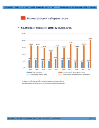 БОЛОВСРУУЛСАН ПРОФЕССОР БАГШ, ДОКТОР (PH.D) Д.ЭНХЧИМЭГ 2018 ОН
“ТӨСВИЙН УДИРДЛАГА”ХИЧЭЭЛИЙН ЛЕКЦИЙН ЭМХЭТГЭЛ ЭДИЙН ЗАСАГ, МЕНЕЖМЕНТИЙН ТЭНХИМ
 