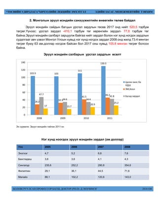 БОЛОВСРУУЛСАН ПРОФЕССОР БАГШ, ДОКТОР (PH.D) Д.ЭНХЧИМЭГ 2018 ОН
“ТӨСВИЙН УДИРДЛАГА”ХИЧЭЭЛИЙН ЛЕКЦИЙН ЭМХЭТГЭЛ ЭДИЙН ЗАСАГ, МЕНЕЖМЕНТИЙН ТЭНХИМ
2. Монголын эрүүл мэндийн санхүүжилтийн өнөөгийн төлөв байдал
Эрүүл мэндийн сайдын багцын урсгал зардлын төсөв 2017 онд нийт 520,5 тэрбум
төгрөг.Үүнээс: урсгал зардал -410,1 тэрбум төг хөрөнгийн зардал- 77,8 тэрбум төг
байна.Эрүүл мэндийн салбарт зарцуулж байгаа нийт зардал болон нэг хүнд ногдох зардлын
судалгааг авч үзвэл Монгол Улсын хувьд нэг хүнд ногдох зардал 2008 онд жилд 73.4 мянган
төгрөг буюу 63 ам.доллар ногдож байсан бол 2017 оны хувьд 105.8 мянган төгрөг болсон
байна.
Эрүүл мэндийн салбарын урсгал зардлын өсөлт
Эх сурвалж: Эрүүл мэндийн тайлан 2011 он
Нэг хүнд ноогдох эрүүл мэндийн зардал (ам доллар)
Улс 2005 2006 2007 2008
Энэтхэг 4,7 5,2 6,8 7,6
Бангладеш 3,6 3,6 4,1 4,3
Сингапур 235,6 252,2 290,8 354,6
Филиппин 29,1 36,1 44,5 71,6
Малайз 88,1 102,2 120,6 143,0
103.9 103
111
130.3
28.2
32.3
41.5
46.247.7
34.6 34.4
42.8
17 15.7
20.9
25.2
0
20
40
60
80
100
120
140
2008 2009 2010 2011
Цалин хөлс ба
НДШ
ЭМ,Хоол
Бусад зардал
 