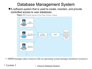 Database Systems | PPT
