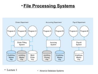 Database Systems | PPT
